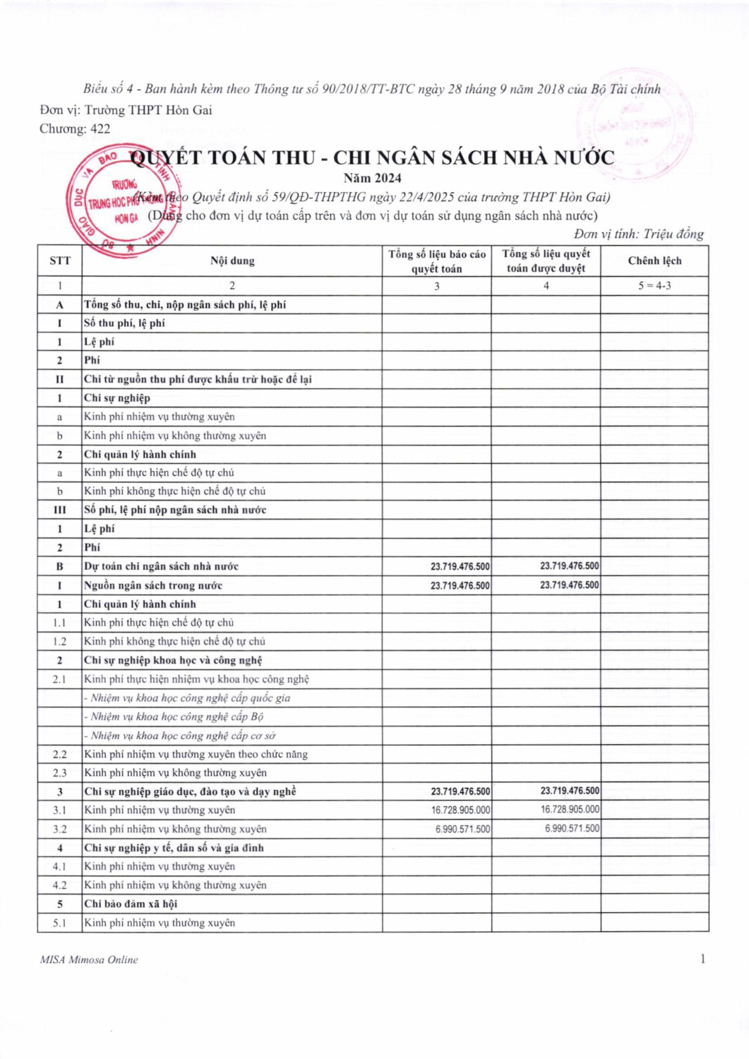 qd 59 2025 cong bo cong khai quyet toan ngan sach nam 2024 hình ảnh 1