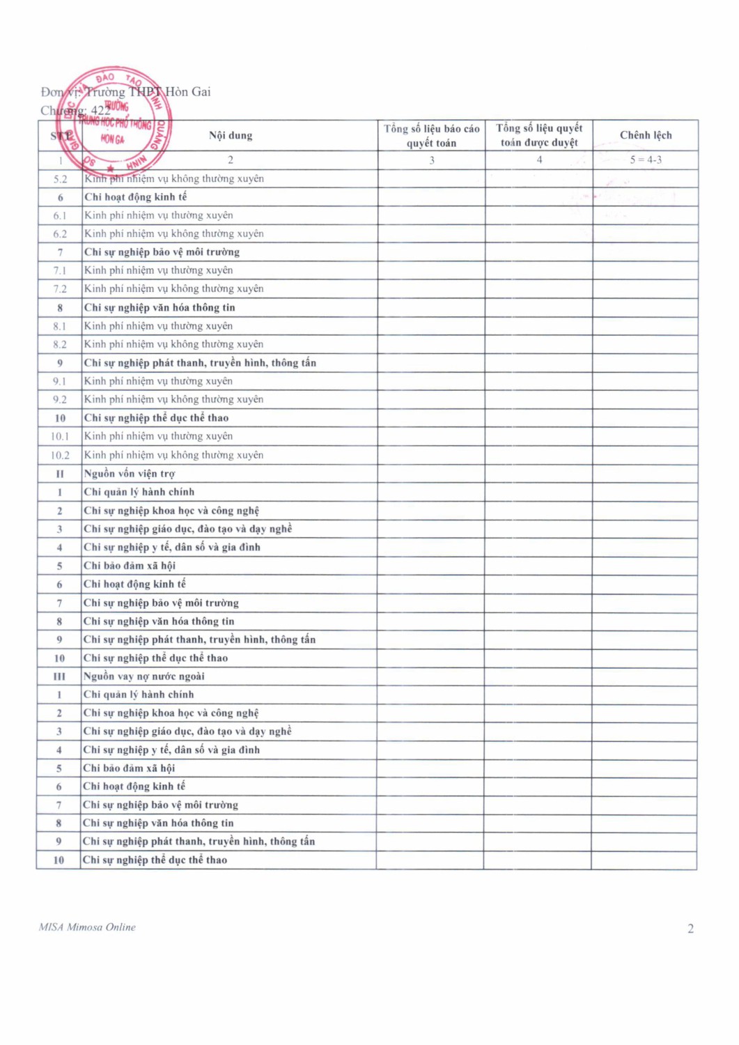 qd 59 2025 cong bo cong khai quyet toan ngan sach nam 2024 hình ảnh 2