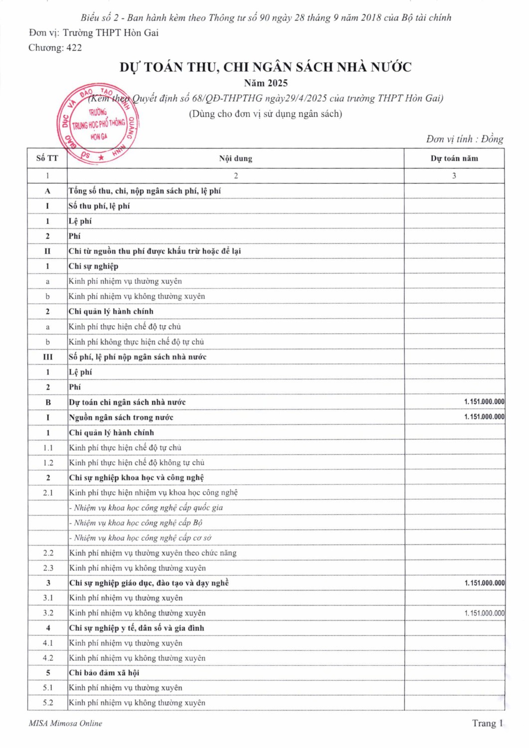qd 68 2025 cong khai du toan kinh phi ns nam 2025 bo sung hinh anh 1